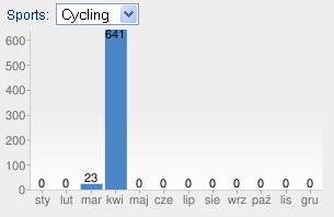 Do kwietnia 2011 2011-04-29 21.04